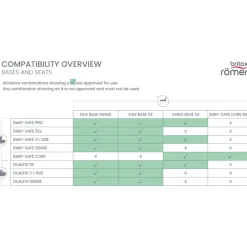 Britax Bilstol, , Baby-Safe Pro, Urban Olive - LUX Discount