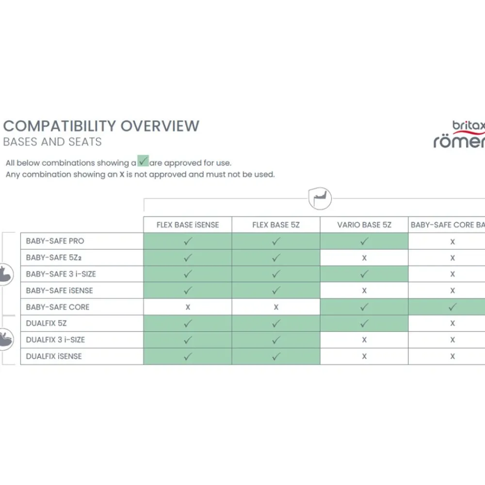 Britax Bilstol Baby-Safe³, Jade Green Hot