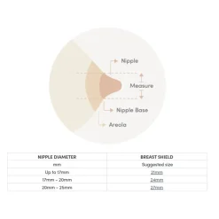 Brystskjold, Lola & Lykke, 24 mm Hot