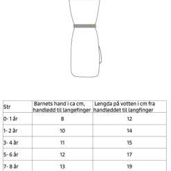 Kattnakken Regnvotter, , Tolvmeterskogen, Bris